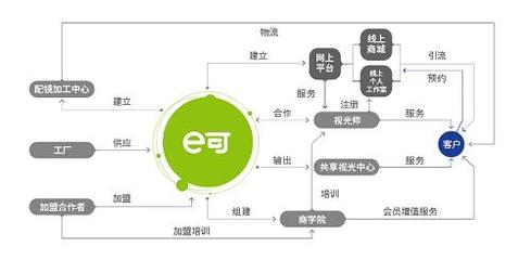 10月26日“亿视界合作共赢启动大会”将在北京马哥孛罗隆重召开