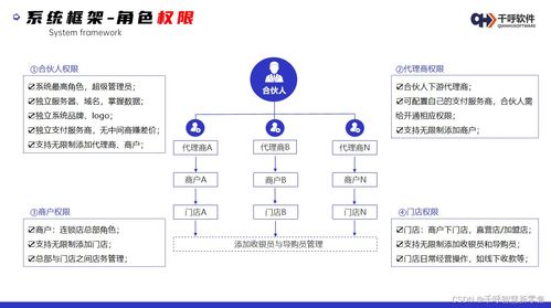 收银系统源码 千呼新零售2.0