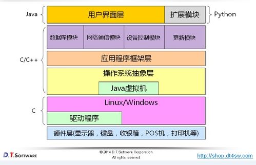 01 学习c 的意义